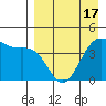 Udamat Bay tide chart for Saturday, April 17, 2021