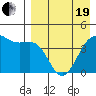 Udamat Bay tide chart for Monday, April 19, 2021