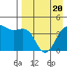 Udamat Bay tide chart for Tuesday, April 20, 2021