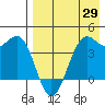 Udamat Bay tide chart for Thursday, April 29, 2021