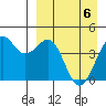 Udamat Bay tide chart for Tuesday, April 6, 2021