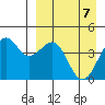 Udamat Bay tide chart for Wednesday, April 7, 2021
