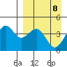 Udamat Bay tide chart for Thursday, April 8, 2021