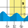 Udamat Bay tide chart for Friday, April 9, 2021