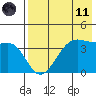 Udamat Bay tide chart for Tuesday, May 11, 2021