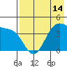Udamat Bay tide chart for Friday, May 14, 2021
