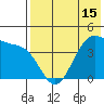 Udamat Bay tide chart for Saturday, May 15, 2021