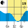 Udamat Bay tide chart for Wednesday, May 19, 2021