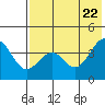 Udamat Bay tide chart for Saturday, May 22, 2021