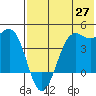 Udamat Bay tide chart for Thursday, May 27, 2021