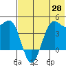 Udamat Bay tide chart for Friday, May 28, 2021