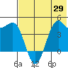 Udamat Bay tide chart for Saturday, May 29, 2021