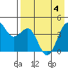 Udamat Bay tide chart for Tuesday, May 4, 2021