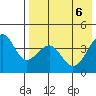 Udamat Bay tide chart for Thursday, May 6, 2021