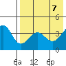 Udamat Bay tide chart for Friday, May 7, 2021