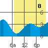 Udamat Bay tide chart for Saturday, May 8, 2021