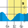 Udamat Bay tide chart for Sunday, May 9, 2021