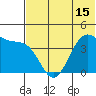 Udamat Bay tide chart for Tuesday, June 15, 2021