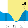 Udamat Bay tide chart for Wednesday, June 16, 2021