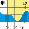 Udamat Bay tide chart for Thursday, June 17, 2021