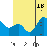 Udamat Bay tide chart for Friday, June 18, 2021