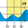 Udamat Bay tide chart for Saturday, June 19, 2021