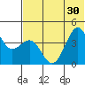 Udamat Bay tide chart for Wednesday, June 30, 2021
