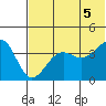 Udamat Bay tide chart for Saturday, June 5, 2021