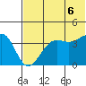 Udamat Bay tide chart for Sunday, June 6, 2021