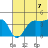Udamat Bay tide chart for Monday, June 7, 2021