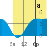 Udamat Bay tide chart for Tuesday, June 8, 2021