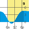 Udamat Bay tide chart for Wednesday, June 9, 2021