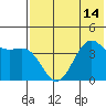 Udamat Bay tide chart for Wednesday, July 14, 2021