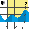 Udamat Bay tide chart for Saturday, July 17, 2021