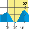 Udamat Bay tide chart for Tuesday, July 27, 2021