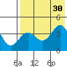 Udamat Bay tide chart for Friday, July 30, 2021