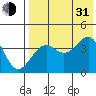 Udamat Bay tide chart for Saturday, July 31, 2021