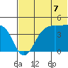 Udamat Bay tide chart for Wednesday, July 7, 2021