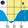 Udamat Bay tide chart for Friday, July 9, 2021