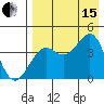Udamat Bay tide chart for Sunday, August 15, 2021