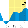 Udamat Bay tide chart for Tuesday, August 17, 2021