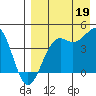 Udamat Bay tide chart for Thursday, August 19, 2021