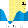 Udamat Bay tide chart for Saturday, August 21, 2021
