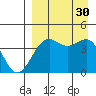 Udamat Bay tide chart for Monday, August 30, 2021