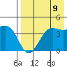 Udamat Bay tide chart for Monday, August 9, 2021