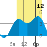 Udamat Bay tide chart for Sunday, September 12, 2021