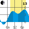 Udamat Bay tide chart for Monday, September 13, 2021