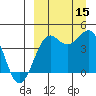 Udamat Bay tide chart for Wednesday, September 15, 2021