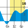 Udamat Bay tide chart for Thursday, September 16, 2021