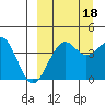 Udamat Bay tide chart for Saturday, September 18, 2021